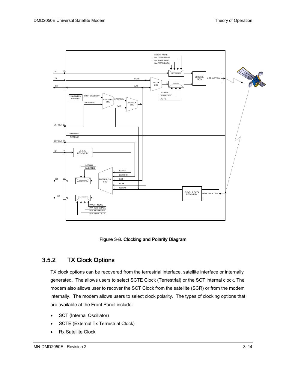 2 tx clock options, Figure 3-8. clocking and polarity diagram | Comtech EF Data DMD-2050E User Manual | Page 56 / 342