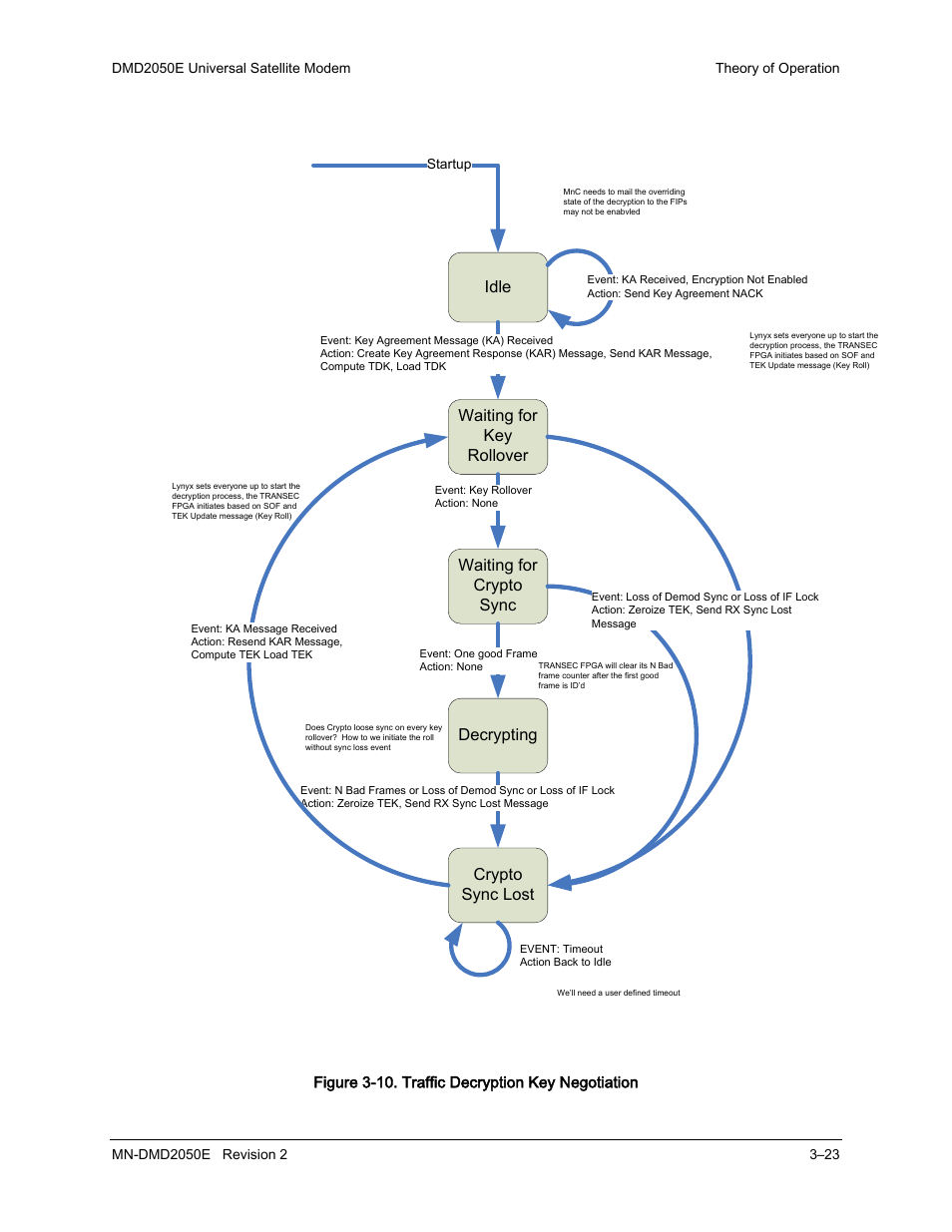 Idle waiting for key rollover, Waiting for crypto sync, Decrypting | Crypto sync lost, Figure 3-10. traffic decryption key negotiation | Comtech EF Data DMD-2050E User Manual | Page 65 / 342