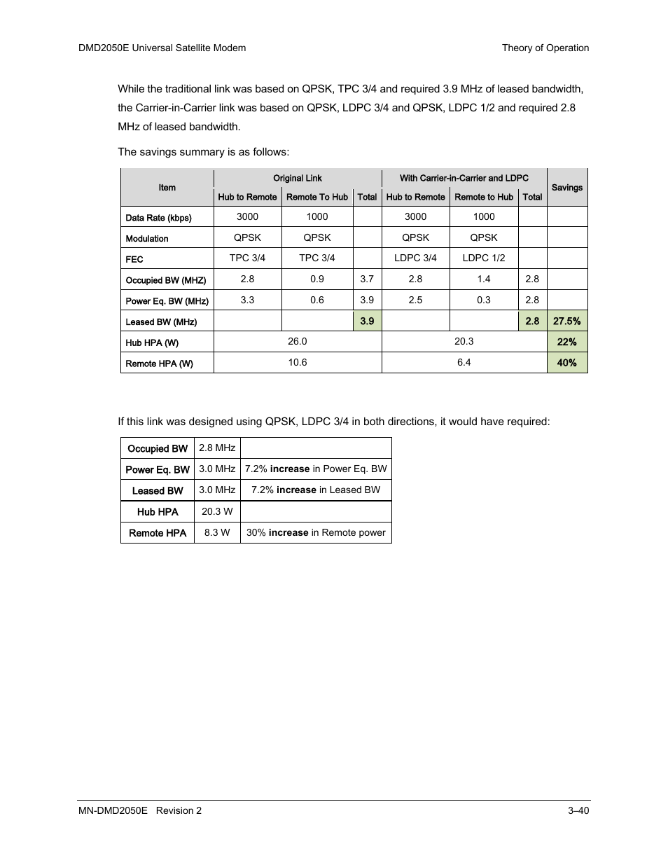 Comtech EF Data DMD-2050E User Manual | Page 82 / 342