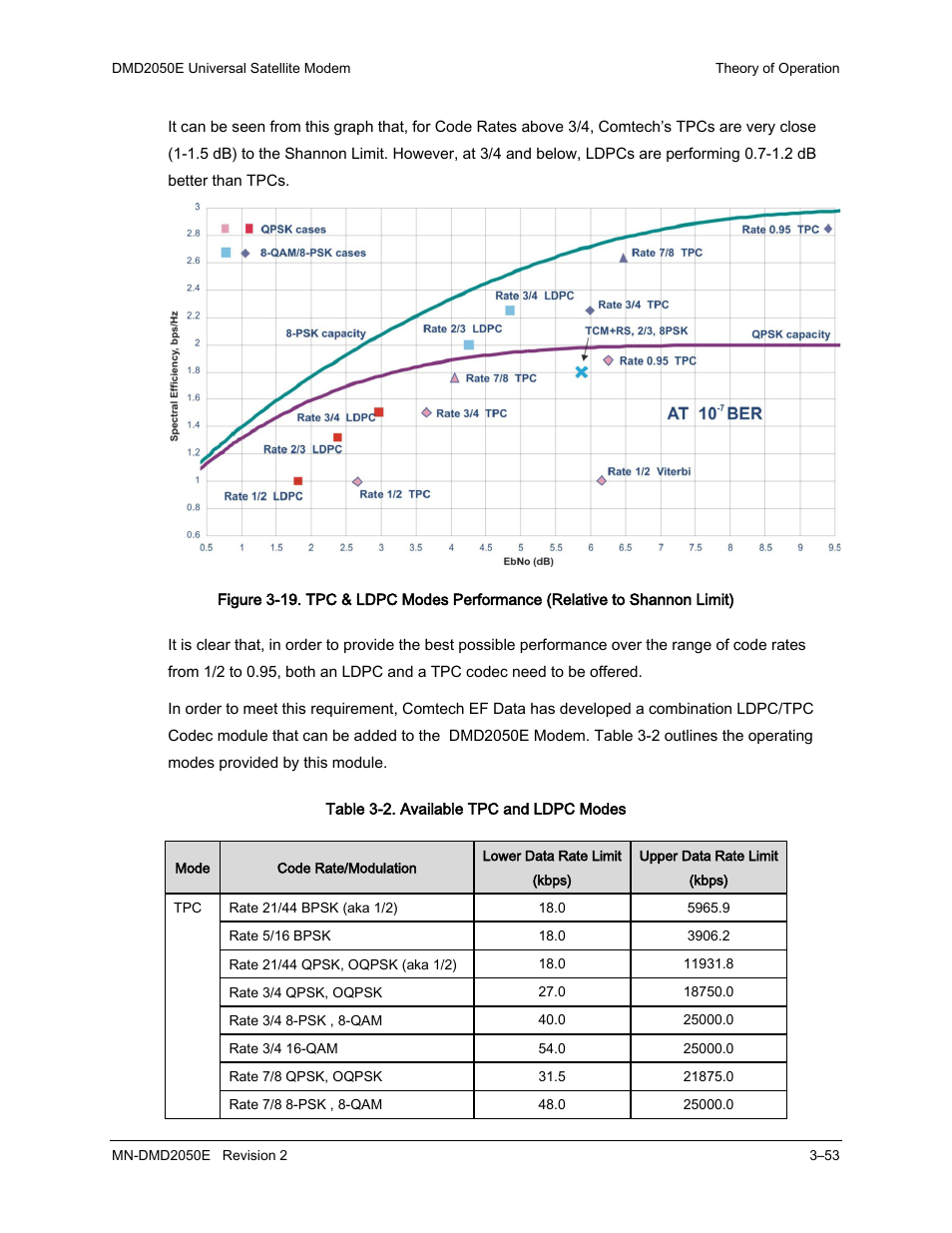 Comtech EF Data DMD-2050E User Manual | Page 95 / 342