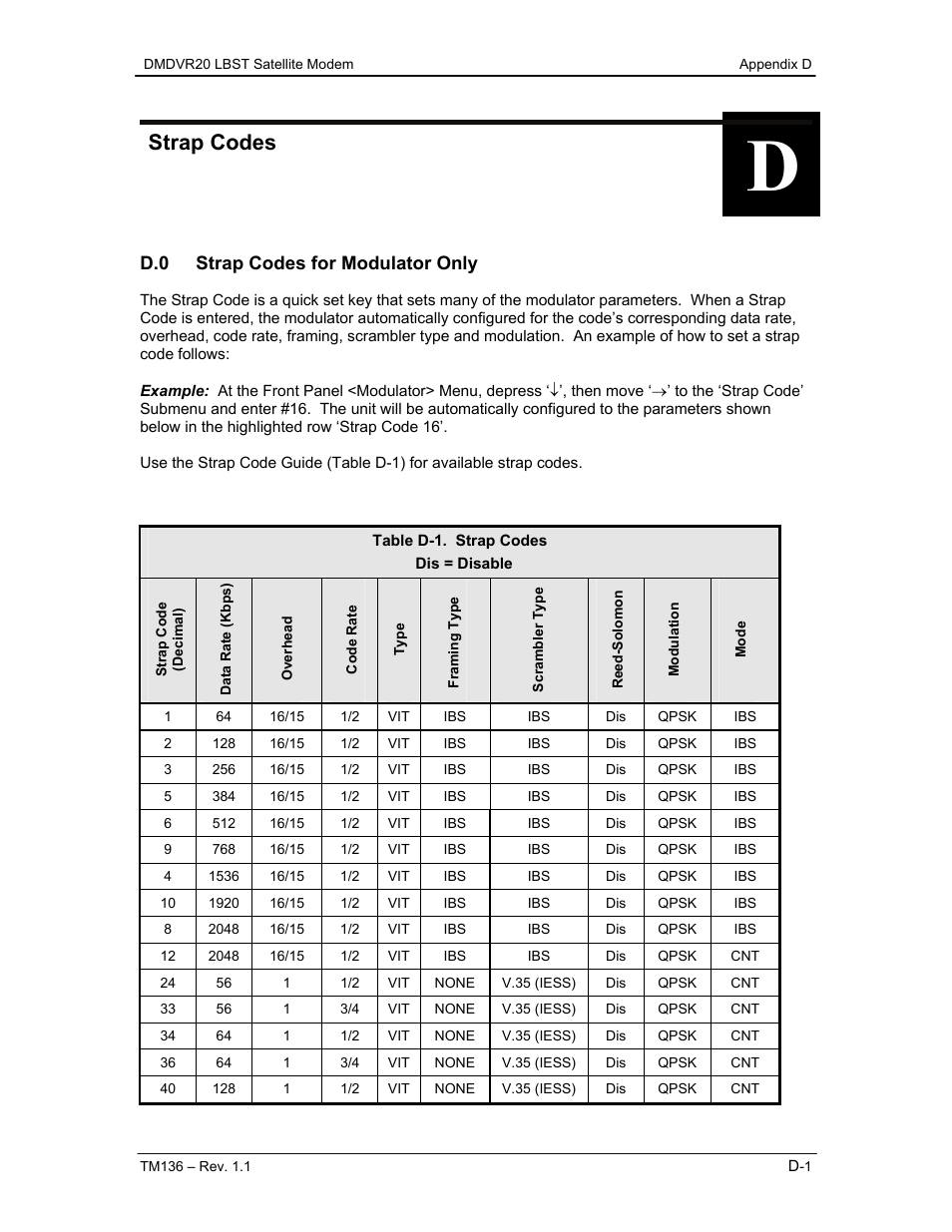 Strap codes, D.0 strap codes for modulator only | Comtech EF Data DMDVR20 LBST Rev 1.1 User Manual | Page 104 / 117