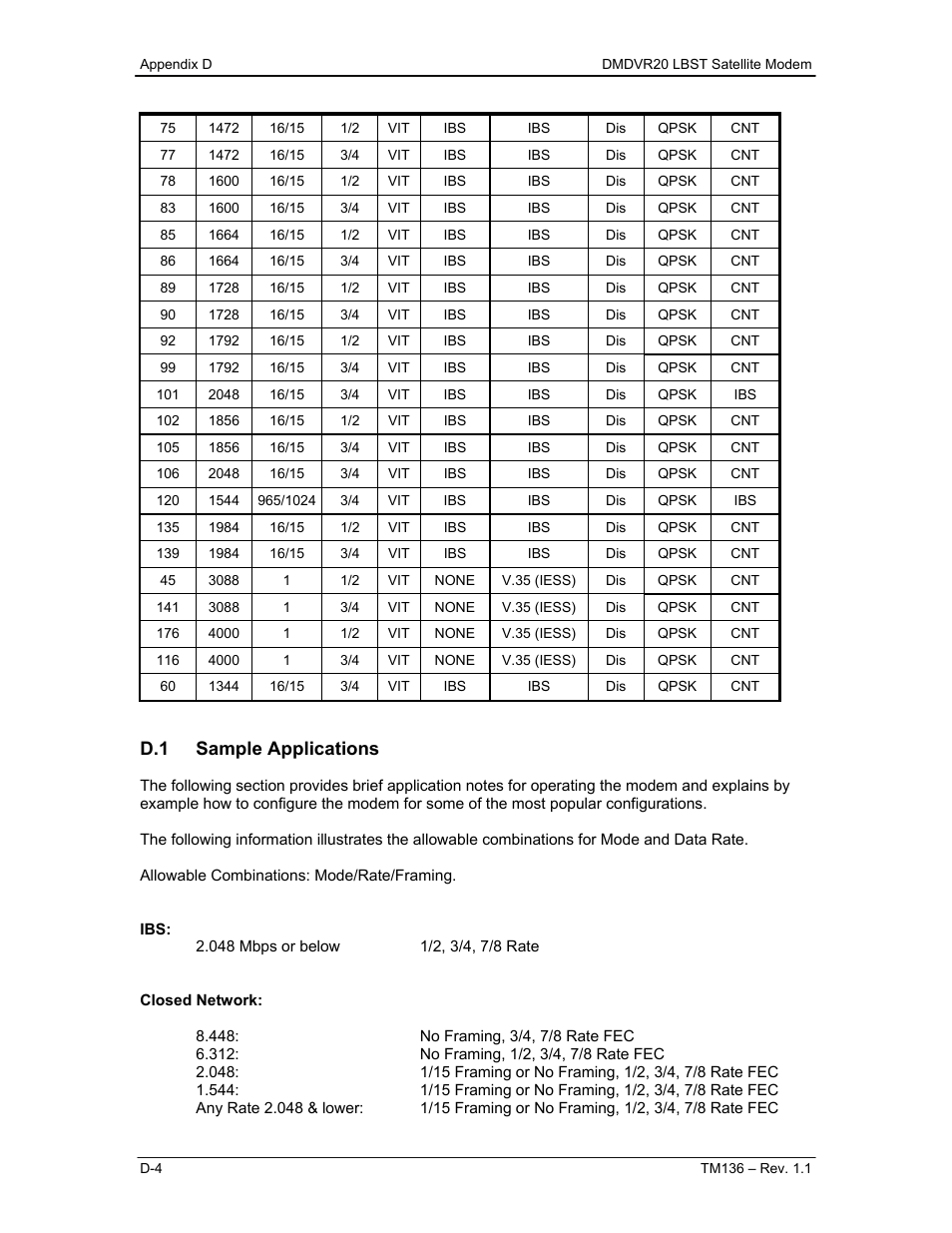 D.1 sample applications | Comtech EF Data DMDVR20 LBST Rev 1.1 User Manual | Page 107 / 117