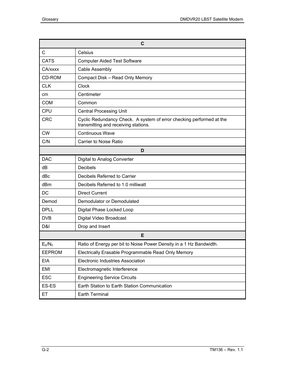 Comtech EF Data DMDVR20 LBST Rev 1.1 User Manual | Page 113 / 117