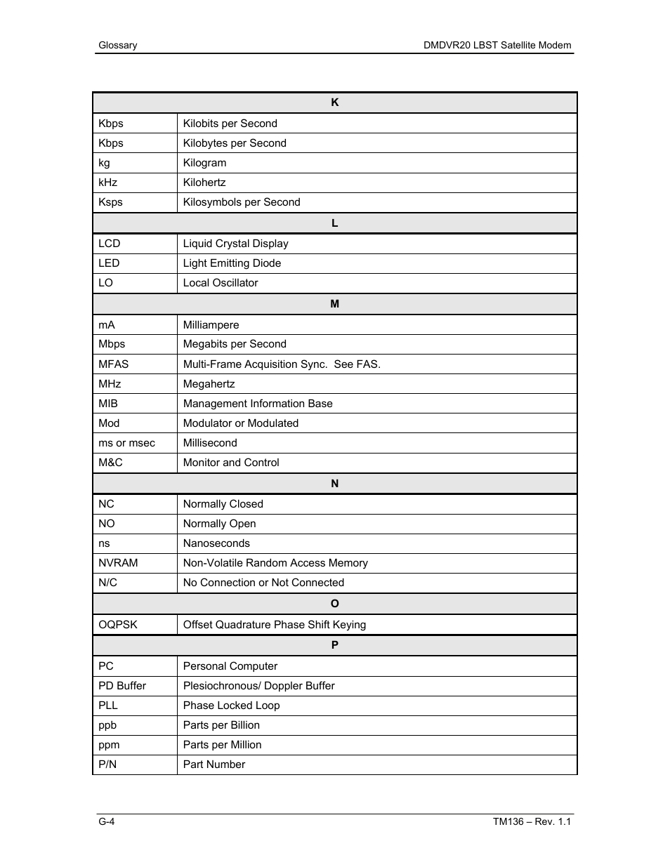 Comtech EF Data DMDVR20 LBST Rev 1.1 User Manual | Page 115 / 117