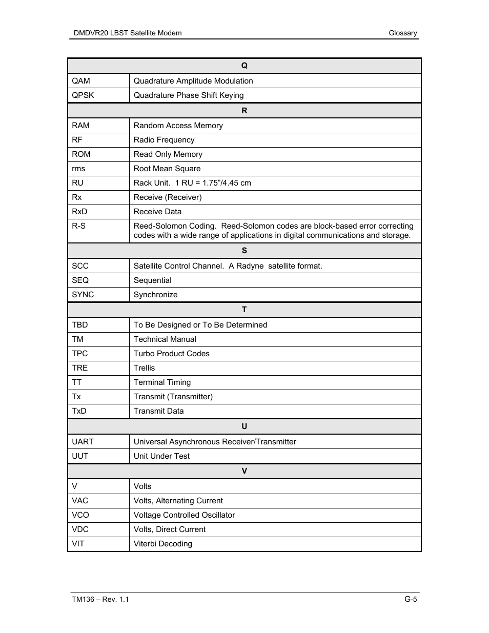 Comtech EF Data DMDVR20 LBST Rev 1.1 User Manual | Page 116 / 117