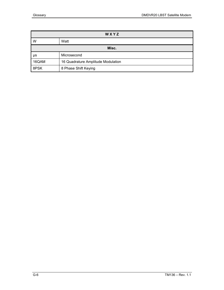Comtech EF Data DMDVR20 LBST Rev 1.1 User Manual | Page 117 / 117