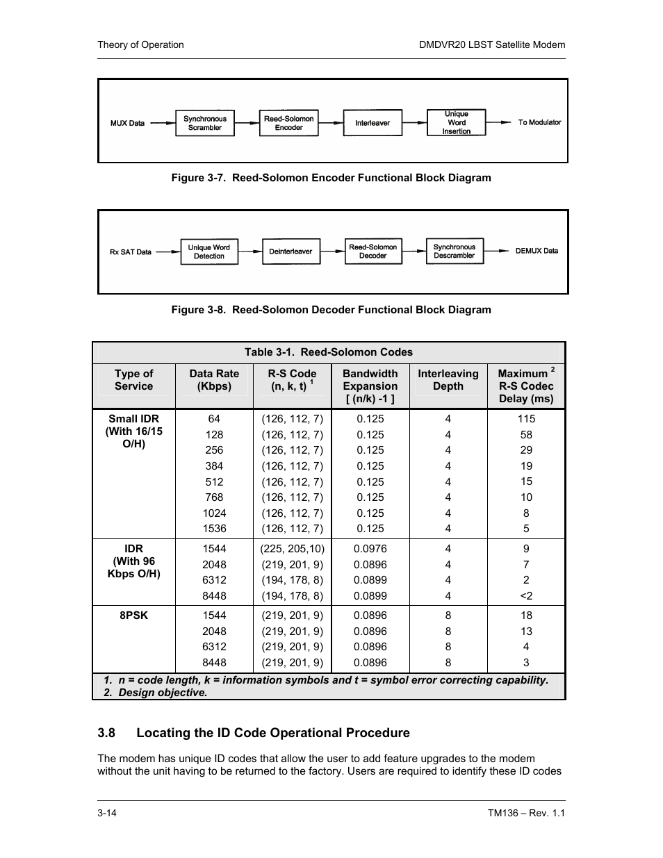 8 locating the id code operational procedure | Comtech EF Data DMDVR20 LBST Rev 1.1 User Manual | Page 35 / 117