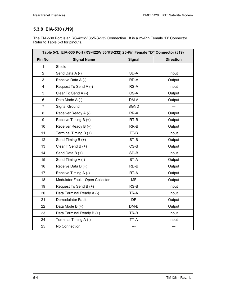 8 eia-530 (j19) | Comtech EF Data DMDVR20 LBST Rev 1.1 User Manual | Page 73 / 117