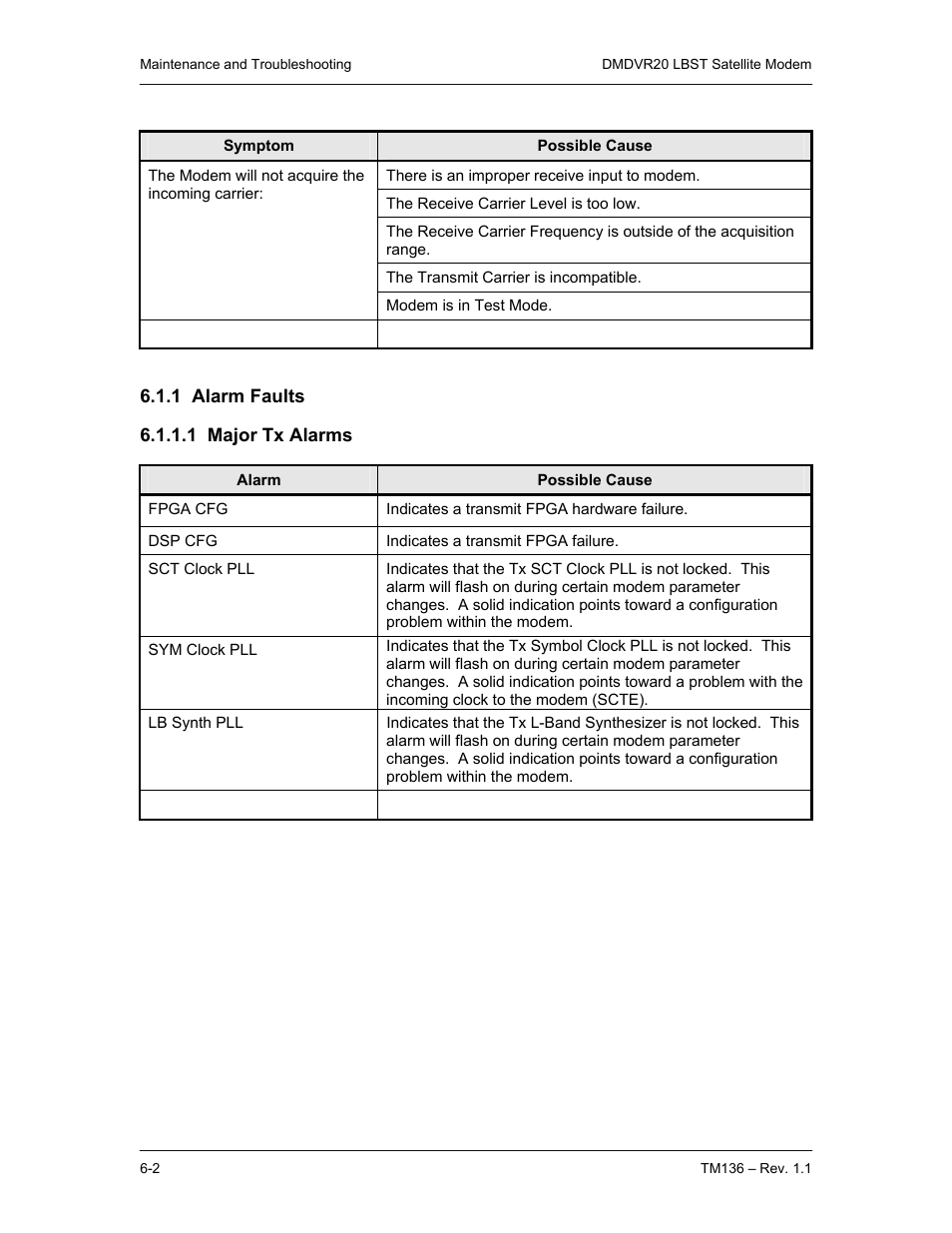 1 alarm faults, 1 major tx alarms | Comtech EF Data DMDVR20 LBST Rev 1.1 User Manual | Page 77 / 117