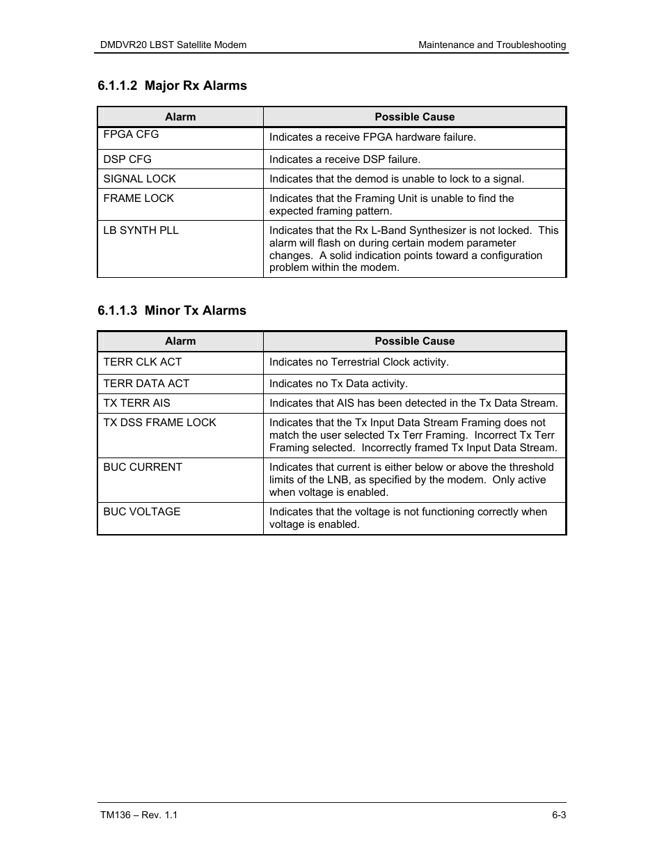 2 major rx alarms, 3 minor tx alarms | Comtech EF Data DMDVR20 LBST Rev 1.1 User Manual | Page 78 / 117