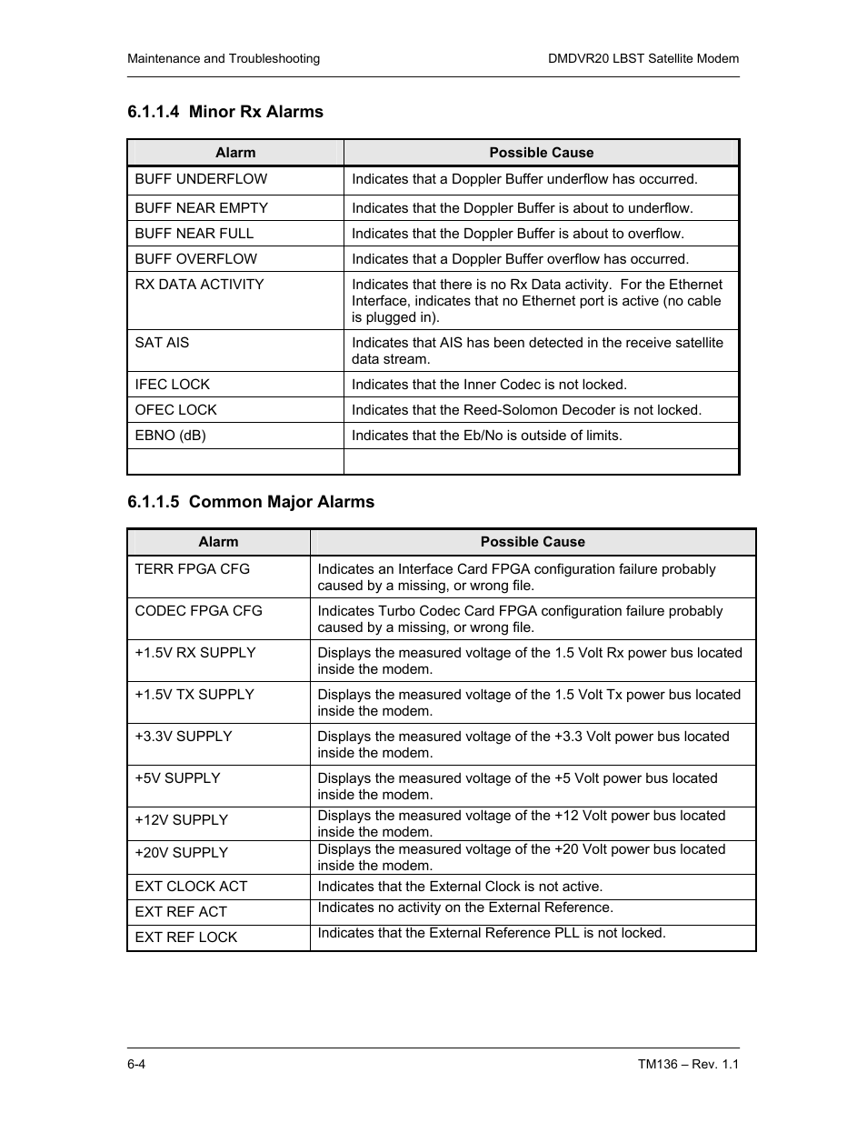 4 minor rx alarms, 5 common major alarms | Comtech EF Data DMDVR20 LBST Rev 1.1 User Manual | Page 79 / 117