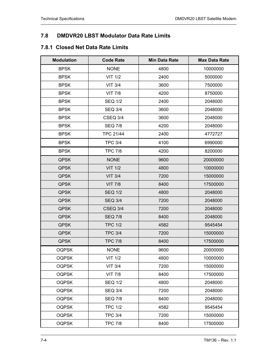 8 dmdvr20 lbst modulator data rate limits, 1 closed net data rate limits | Comtech EF Data DMDVR20 LBST Rev 1.1 User Manual | Page 85 / 117