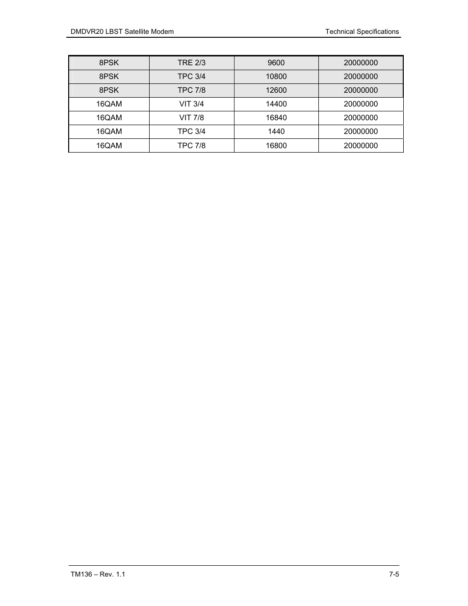 Comtech EF Data DMDVR20 LBST Rev 1.1 User Manual | Page 86 / 117