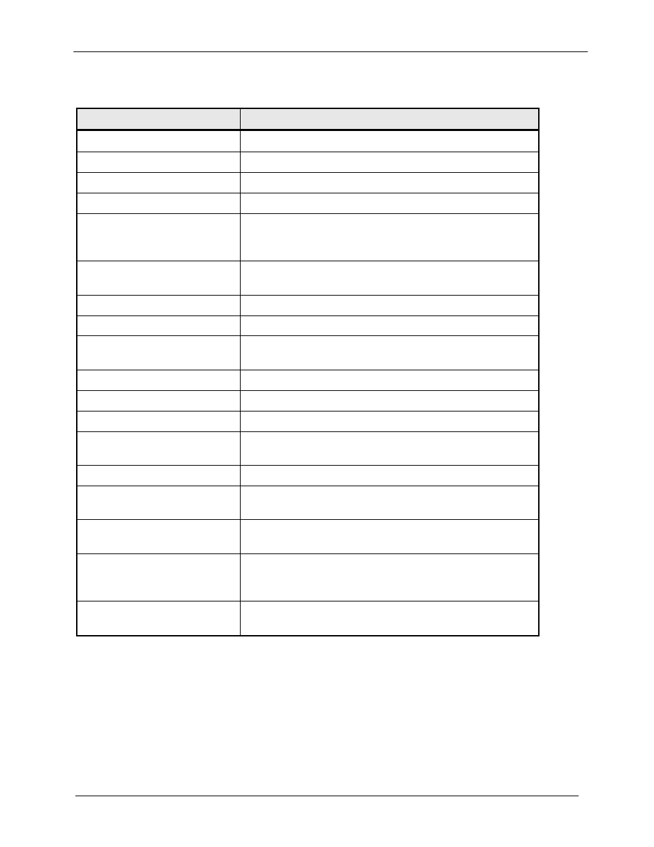 Comtech EF Data OM20 User Manual | Page 142 / 220