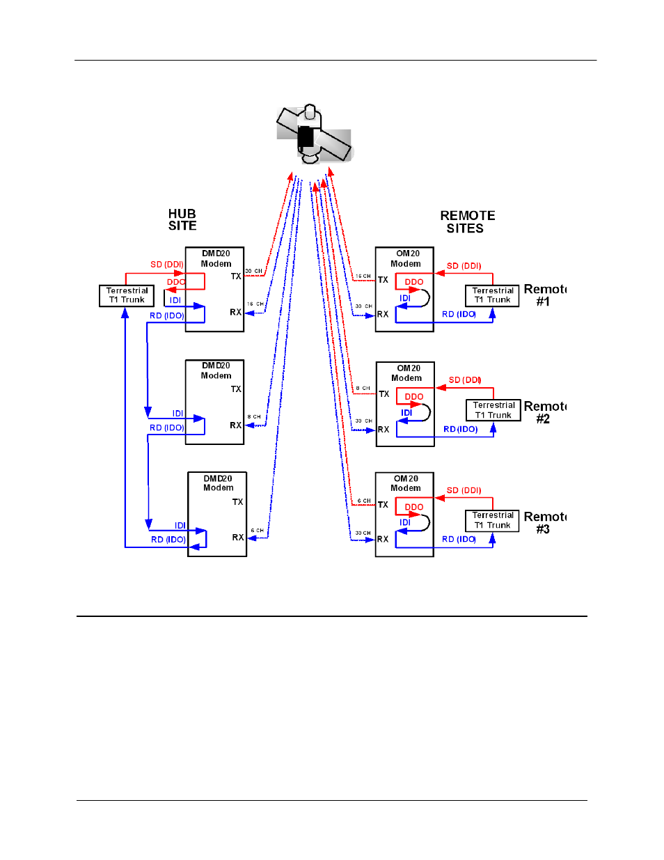 E.6 drop and insert mapping | Comtech EF Data OM20 User Manual | Page 187 / 220