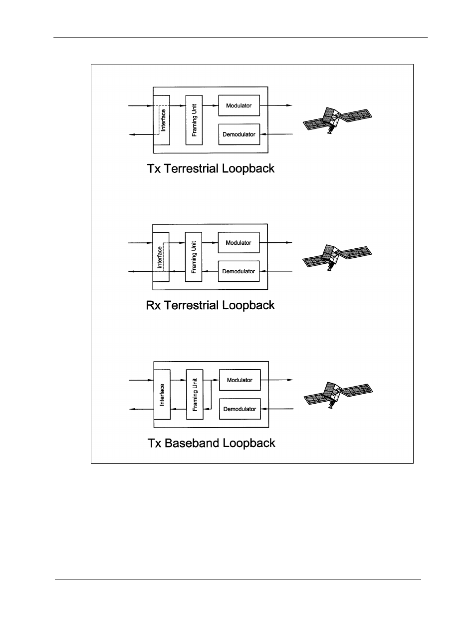 Comtech EF Data OM20 User Manual | Page 48 / 220