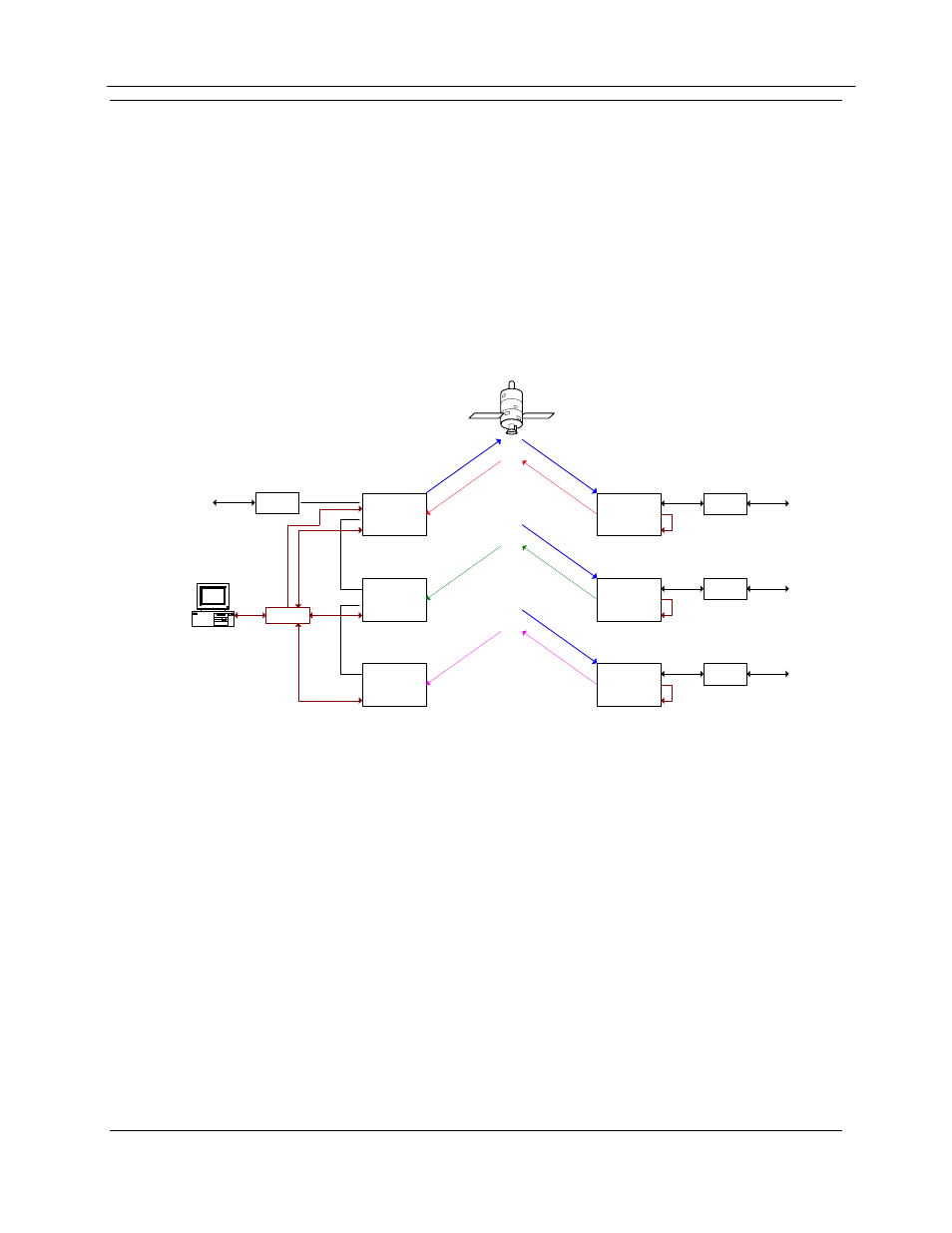 F.7 remote monitor and control via snmp, Figure f-6 – remote monitor and control | Comtech EF Data DMD1050 User Manual | Page 173 / 188
