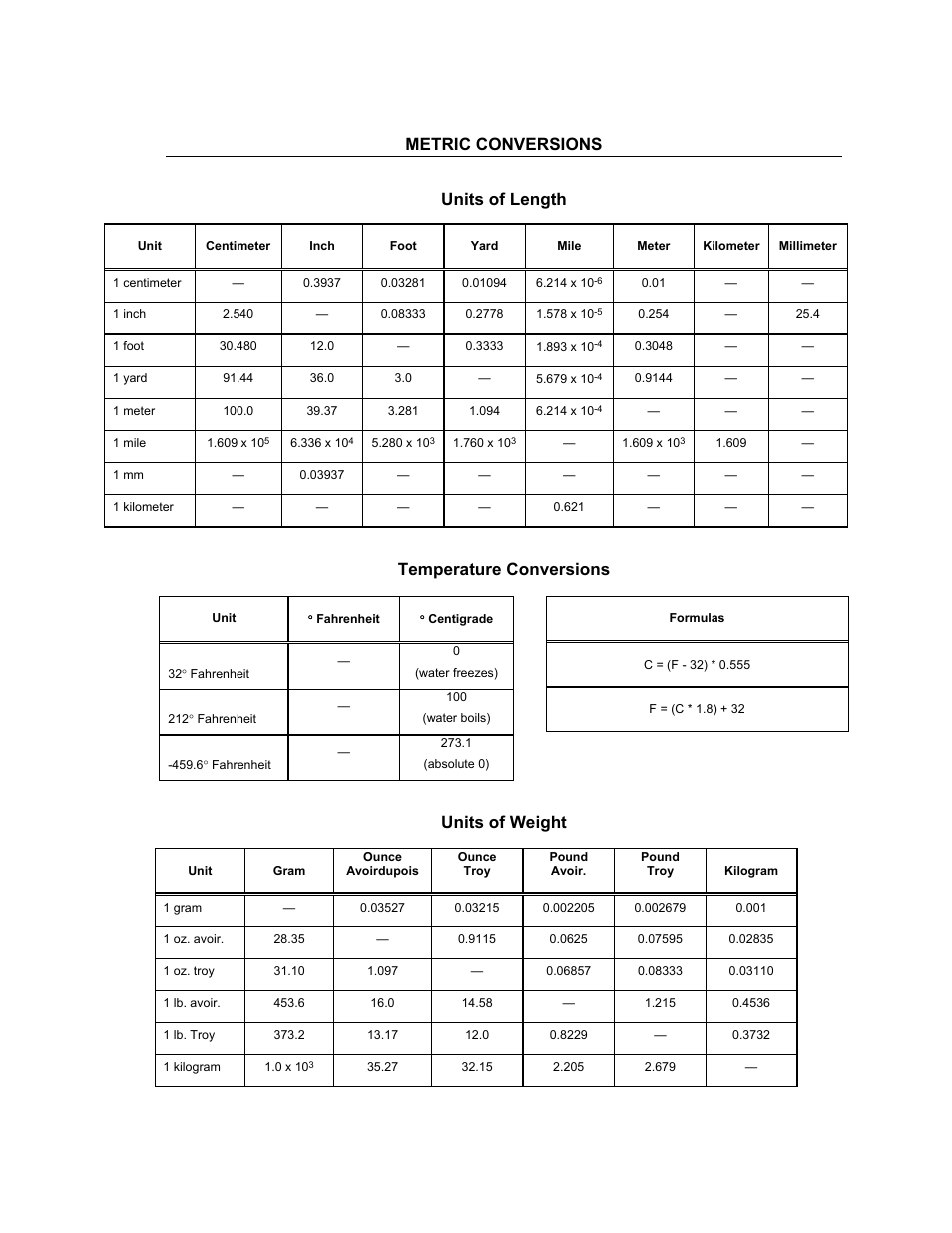 Metric conversions, Units of length, Temperature conversions | Units of weight | Comtech EF Data DMD1050 User Manual | Page 187 / 188