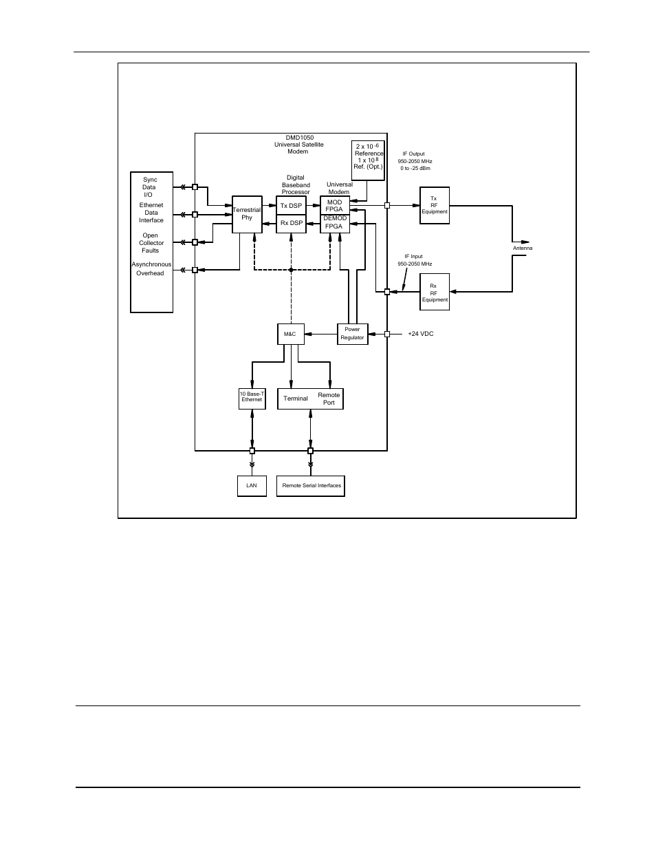 3 rx baseband processing, 3 monitor & control (m&c) | Comtech EF Data DMD1050 User Manual | Page 31 / 188
