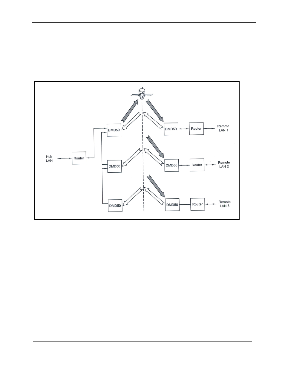 Comtech EF Data DMD1050 User Manual | Page 38 / 188