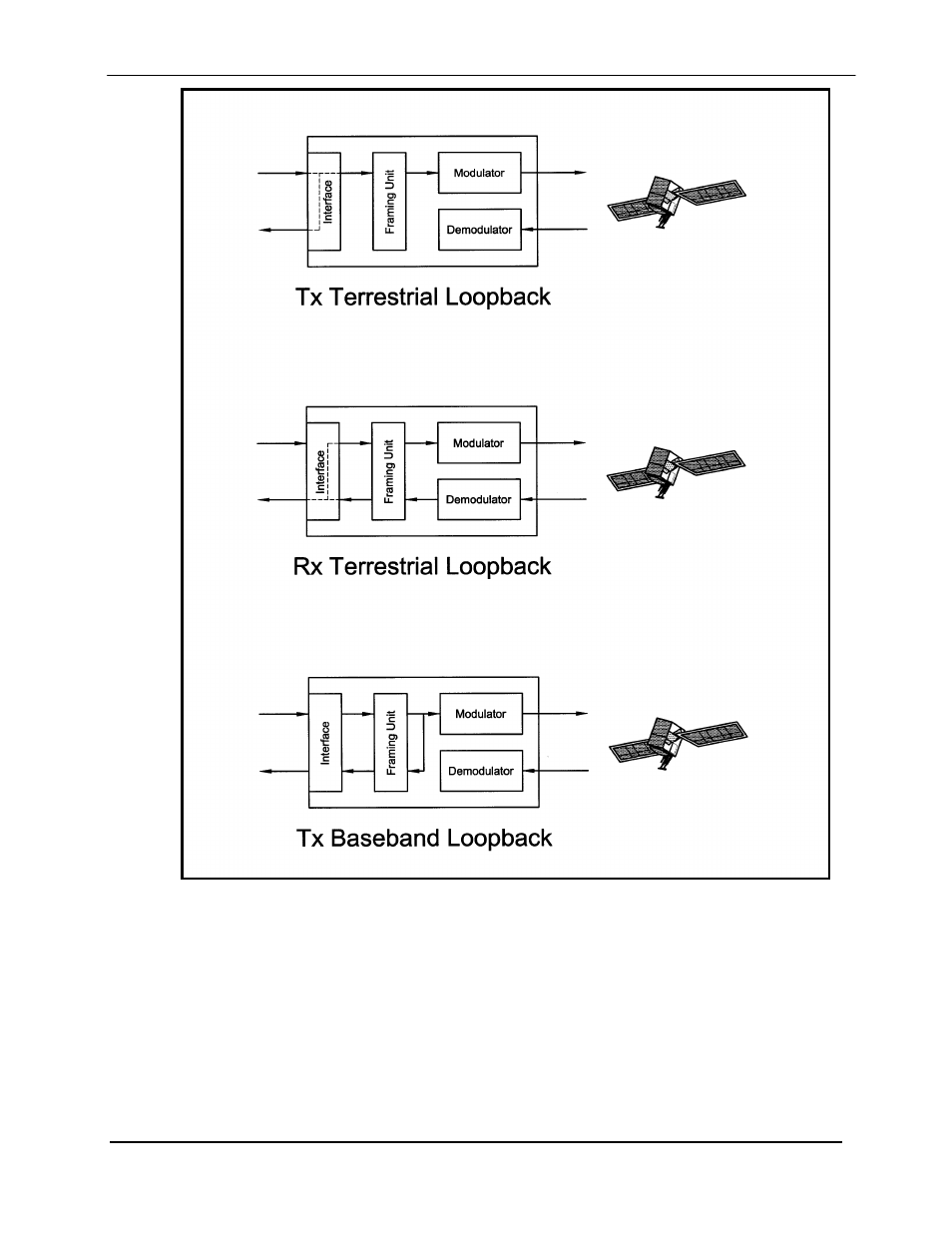 Comtech EF Data DMD1050 User Manual | Page 41 / 188
