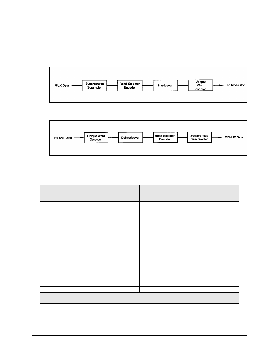 3 interleaving | Comtech EF Data DMD1050 User Manual | Page 47 / 188