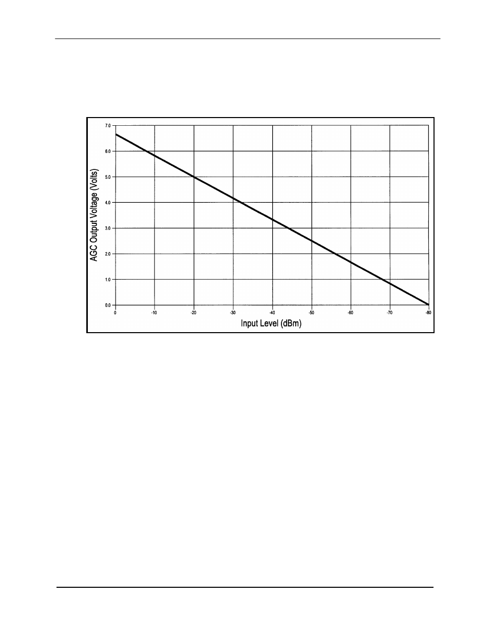 11 acg output voltage | Comtech EF Data DMD1050 User Manual | Page 94 / 188