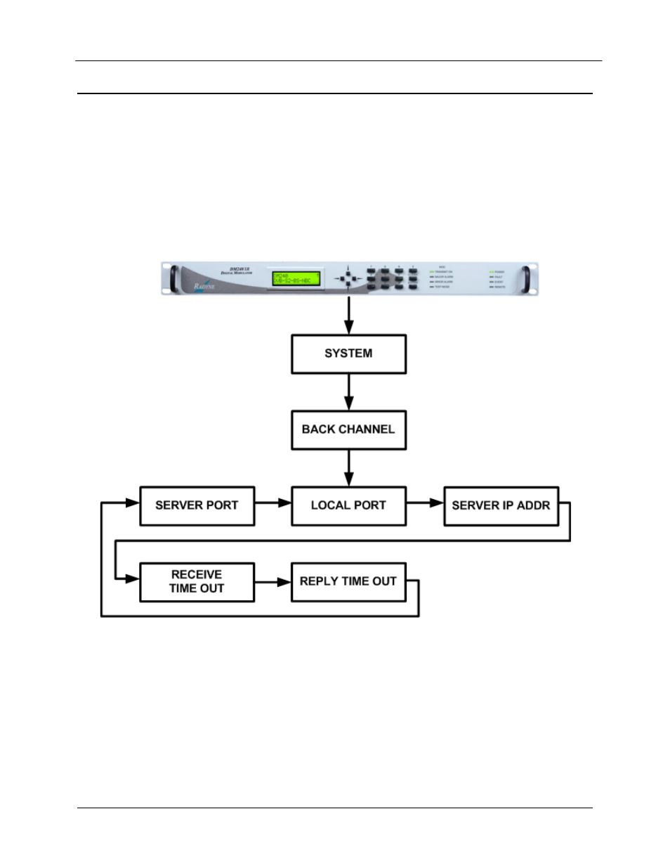 D.5 autoeq, Back channel menu options and parameters | Comtech EF Data DM240XR User Manual | Page 187 / 196