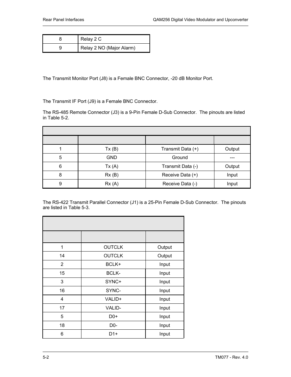 3 tx mon port, 4 tx if port | Comtech EF Data QAM256 User Manual | Page 34 / 87