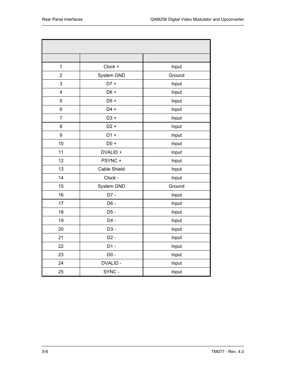Comtech EF Data QAM256 User Manual | Page 38 / 87