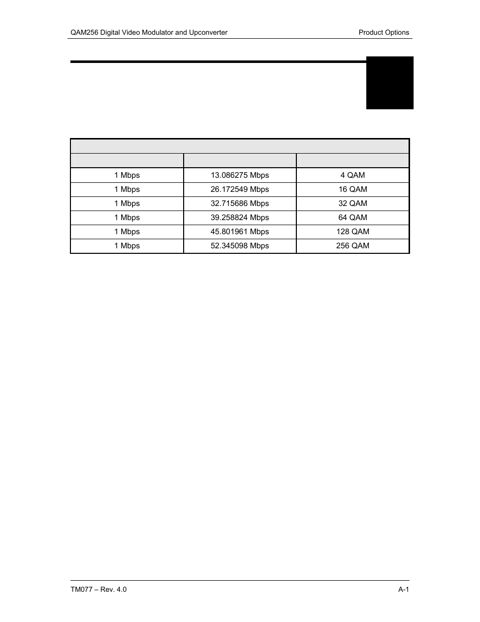 Product options, A.0 qam256 data rates | Comtech EF Data QAM256 User Manual | Page 45 / 87