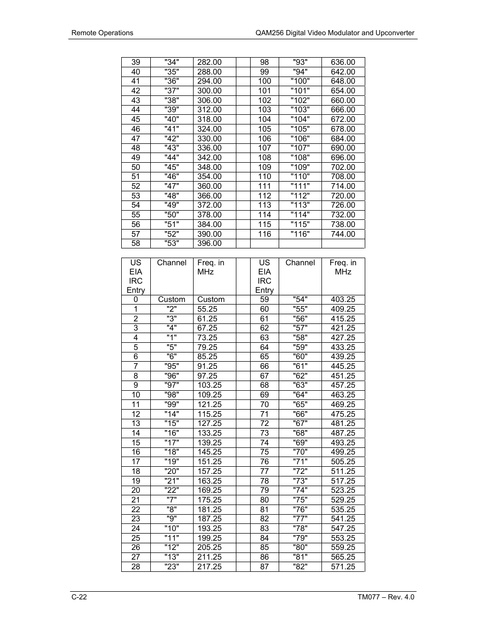 Comtech EF Data QAM256 User Manual | Page 77 / 87