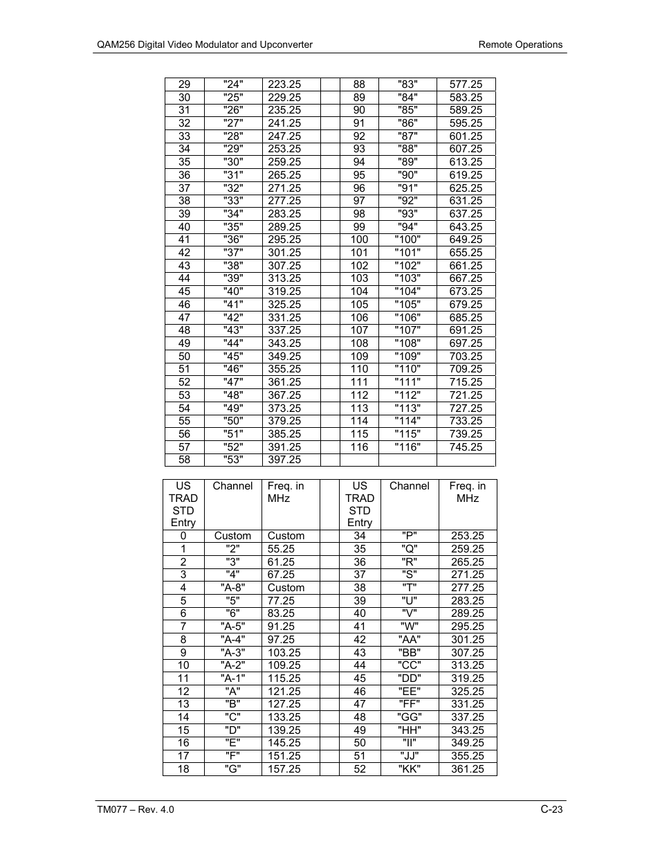 Comtech EF Data QAM256 User Manual | Page 78 / 87