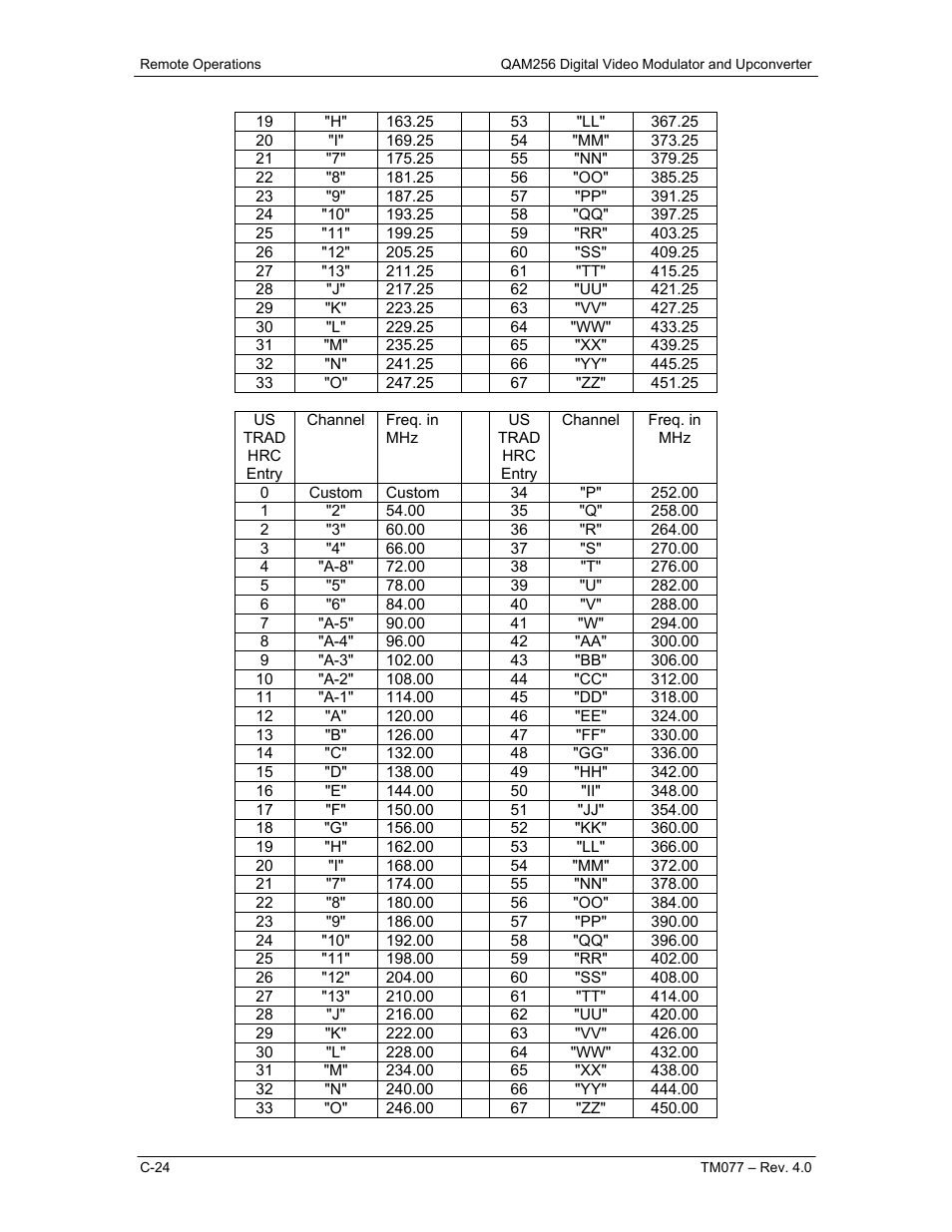 Comtech EF Data QAM256 User Manual | Page 79 / 87