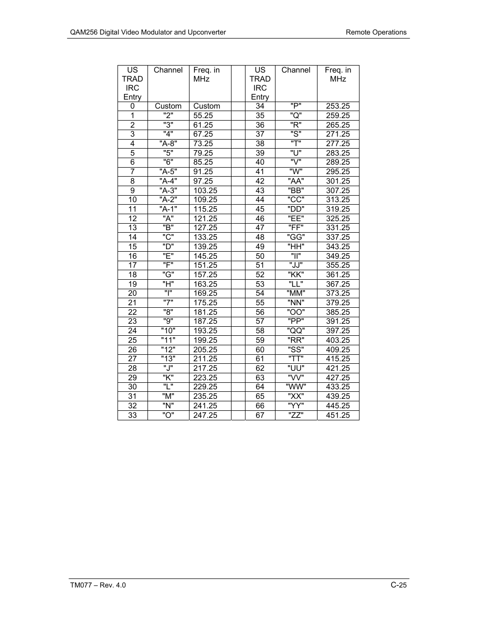 Comtech EF Data QAM256 User Manual | Page 80 / 87