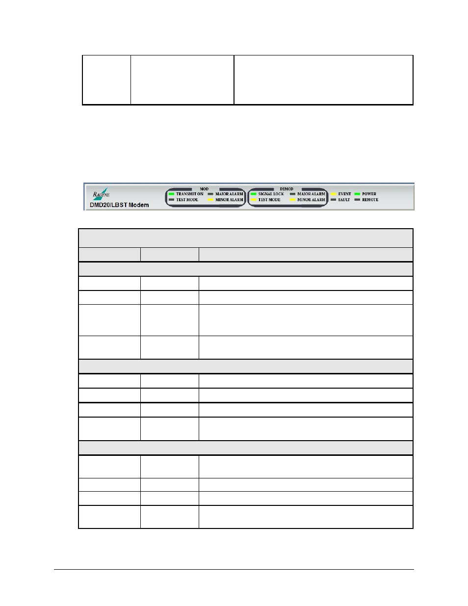 1 led indicators | Comtech EF Data DMD20 User Manual | Page 165 / 212