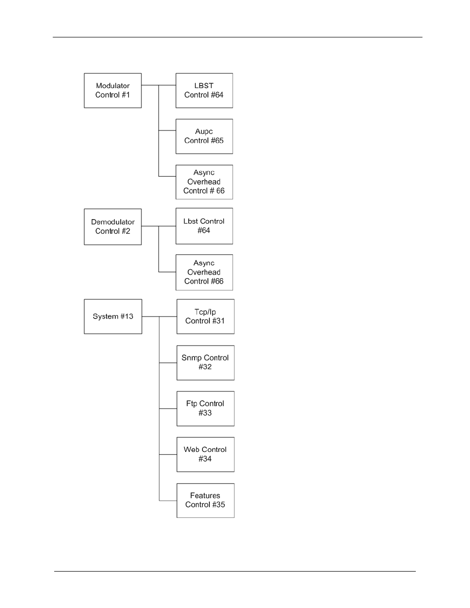 Comtech EF Data DMD20 User Manual | Page 200 / 212