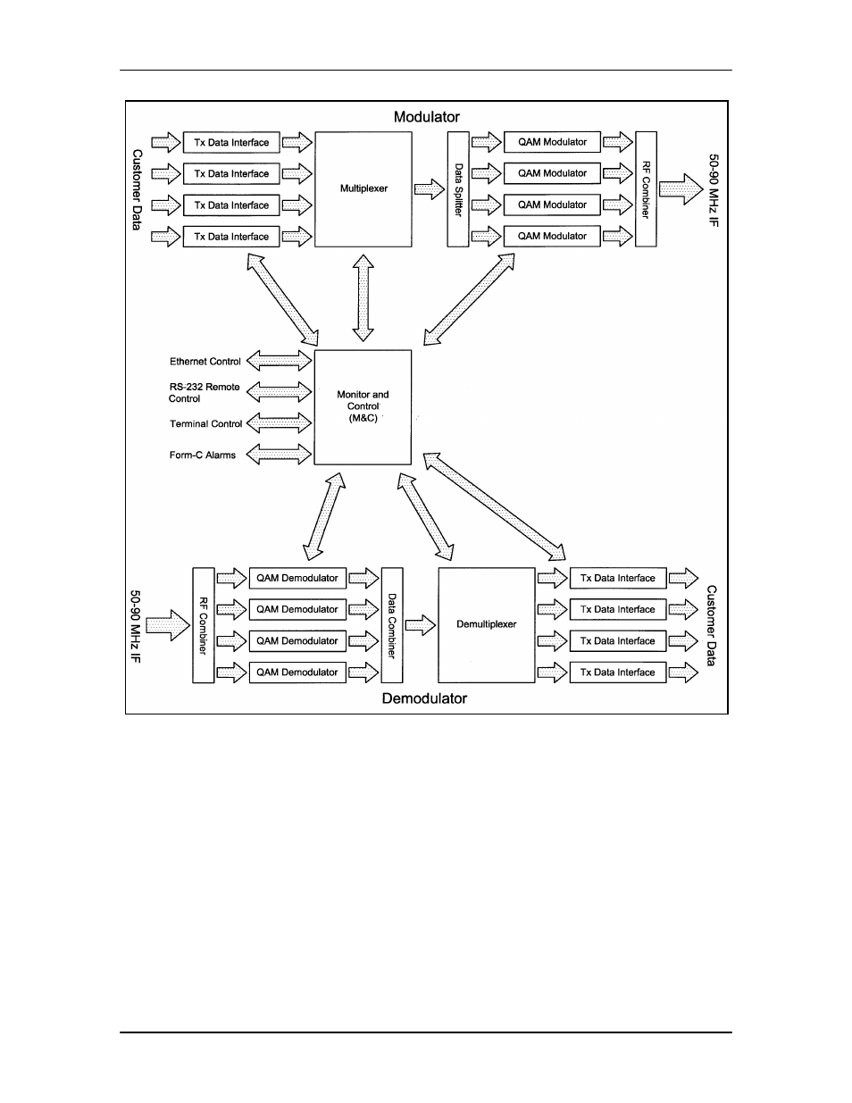 2 data mux -2 | Comtech EF Data MM200 User Manual | Page 20 / 192