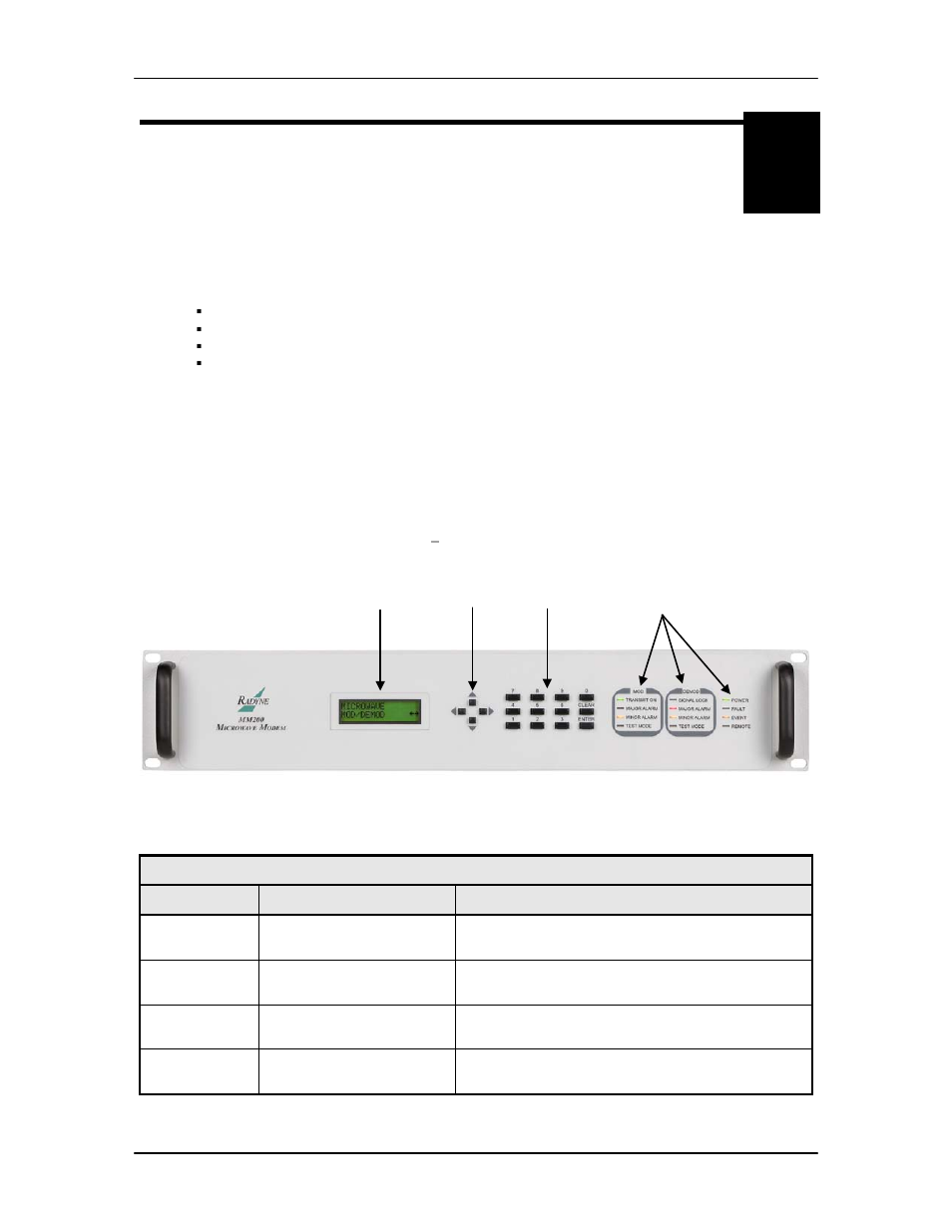 User interfaces -1, 0 user interfaces -1, 1 front panel user interface -1 | User interfaces | Comtech EF Data MM200 User Manual | Page 25 / 192