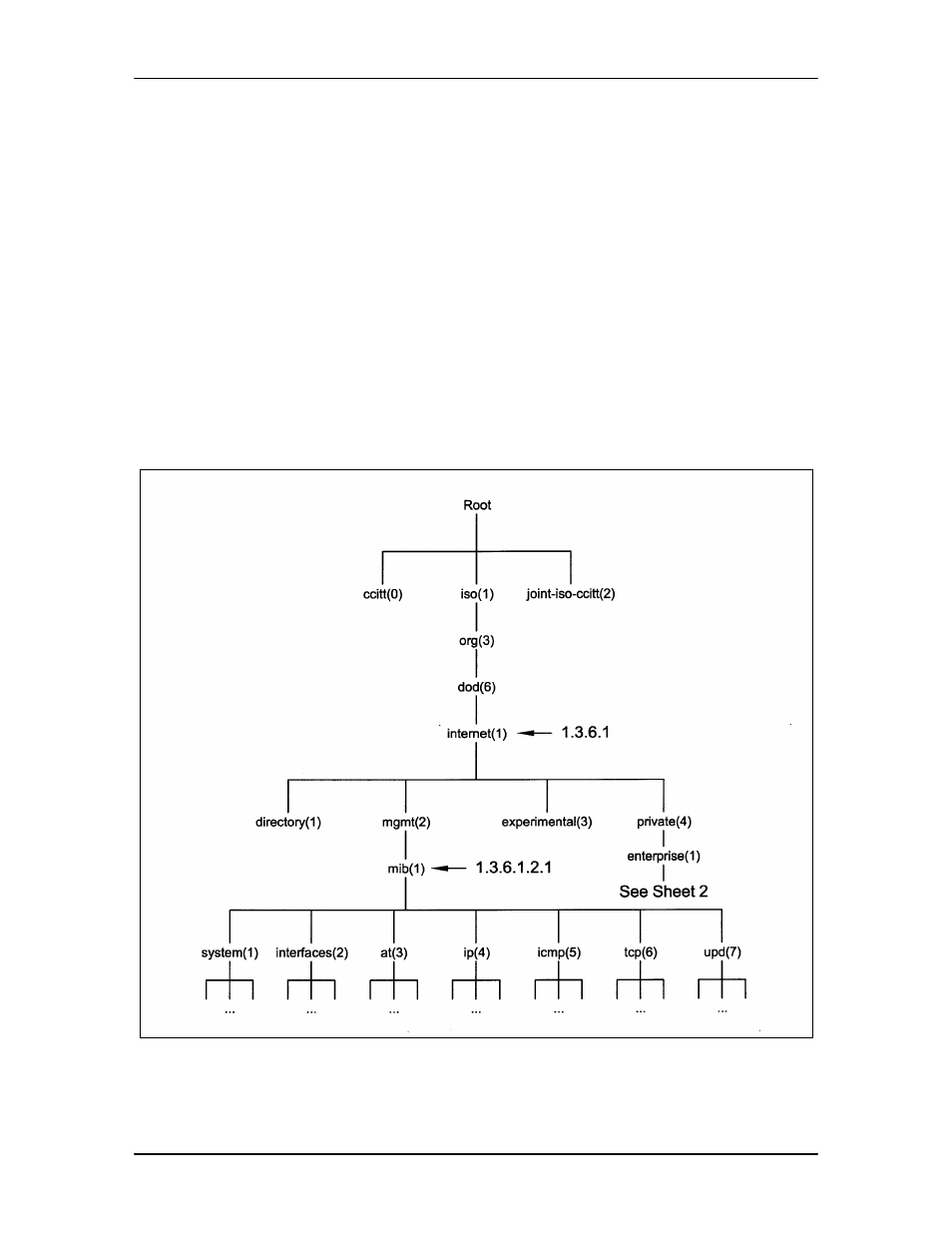 9 mgmt, 10 experimental, 11 private | Comtech EF Data MM200 User Manual | Page 63 / 192
