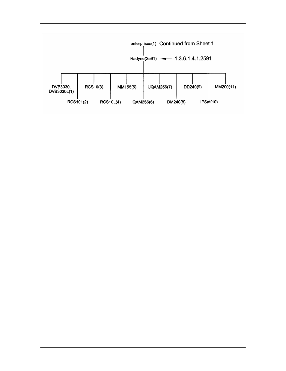12 terminal port user interface -40, 13 modem configuration -40, 14 connecting the terminal -40 | Comtech EF Data MM200 User Manual | Page 64 / 192