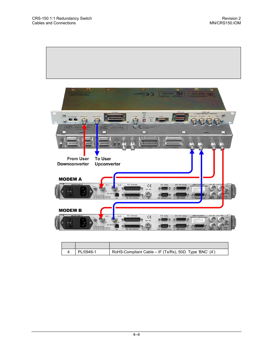 3 modem-to-switch if interface connection | Comtech EF Data CRS-150 User Manual | Page 48 / 78