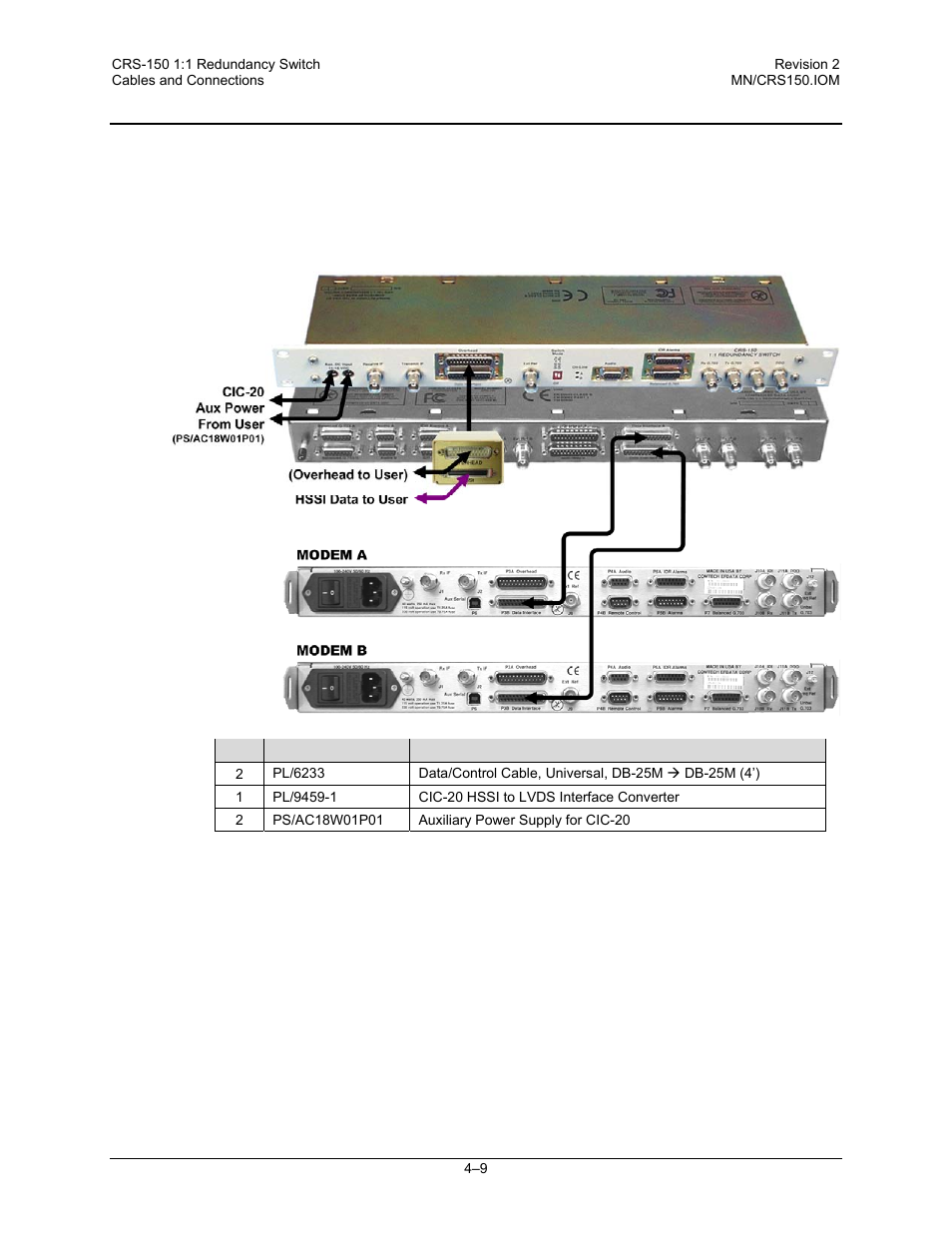 2 hssi data interface example | Comtech EF Data CRS-150 User Manual | Page 53 / 78