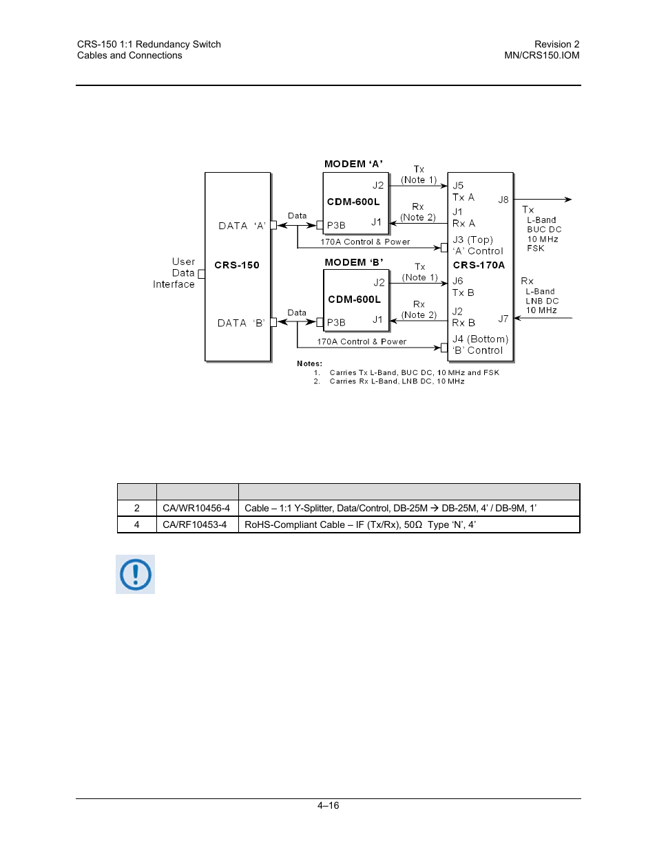 3 cabling to the cdm-600l (clm-9600l) | Comtech EF Data CRS-150 User Manual | Page 60 / 78