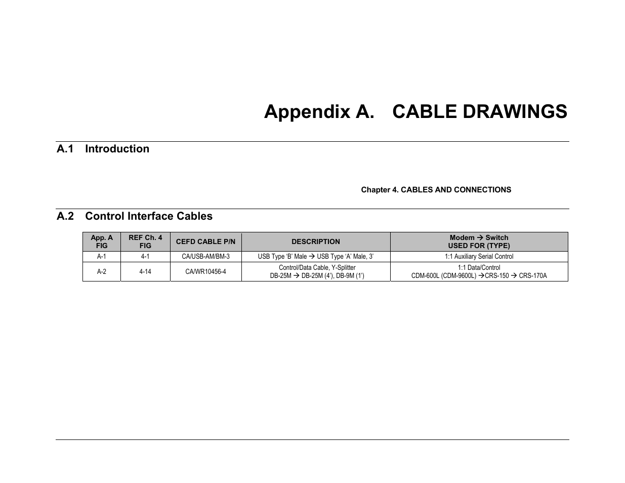 Appendix a. cable drawings, A.1 introduction, A.2 control interface cables | Comtech EF Data CRS-150 User Manual | Page 65 / 78