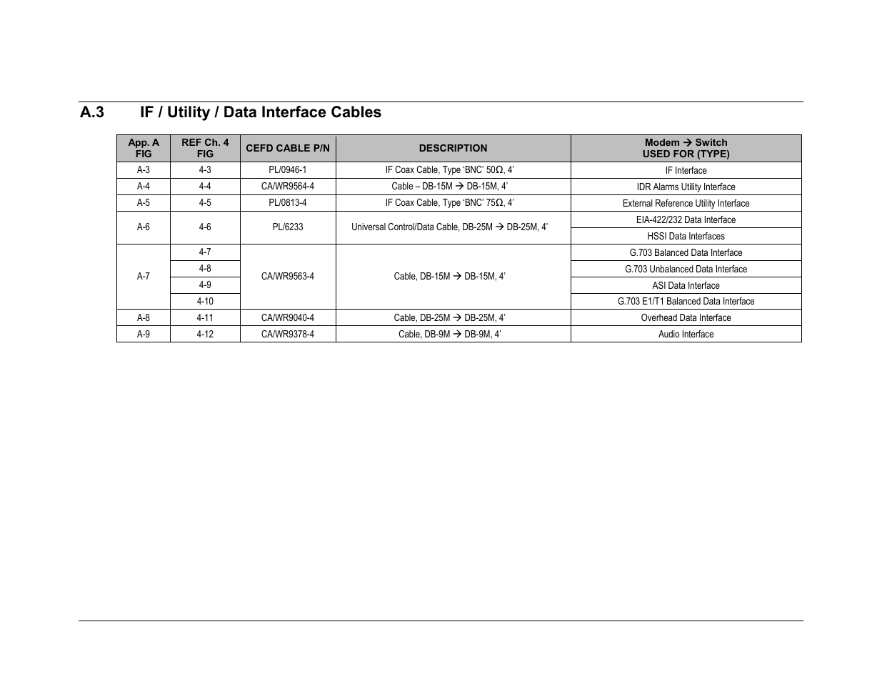 A.3 if / utility / data interface cables | Comtech EF Data CRS-150 User Manual | Page 68 / 78