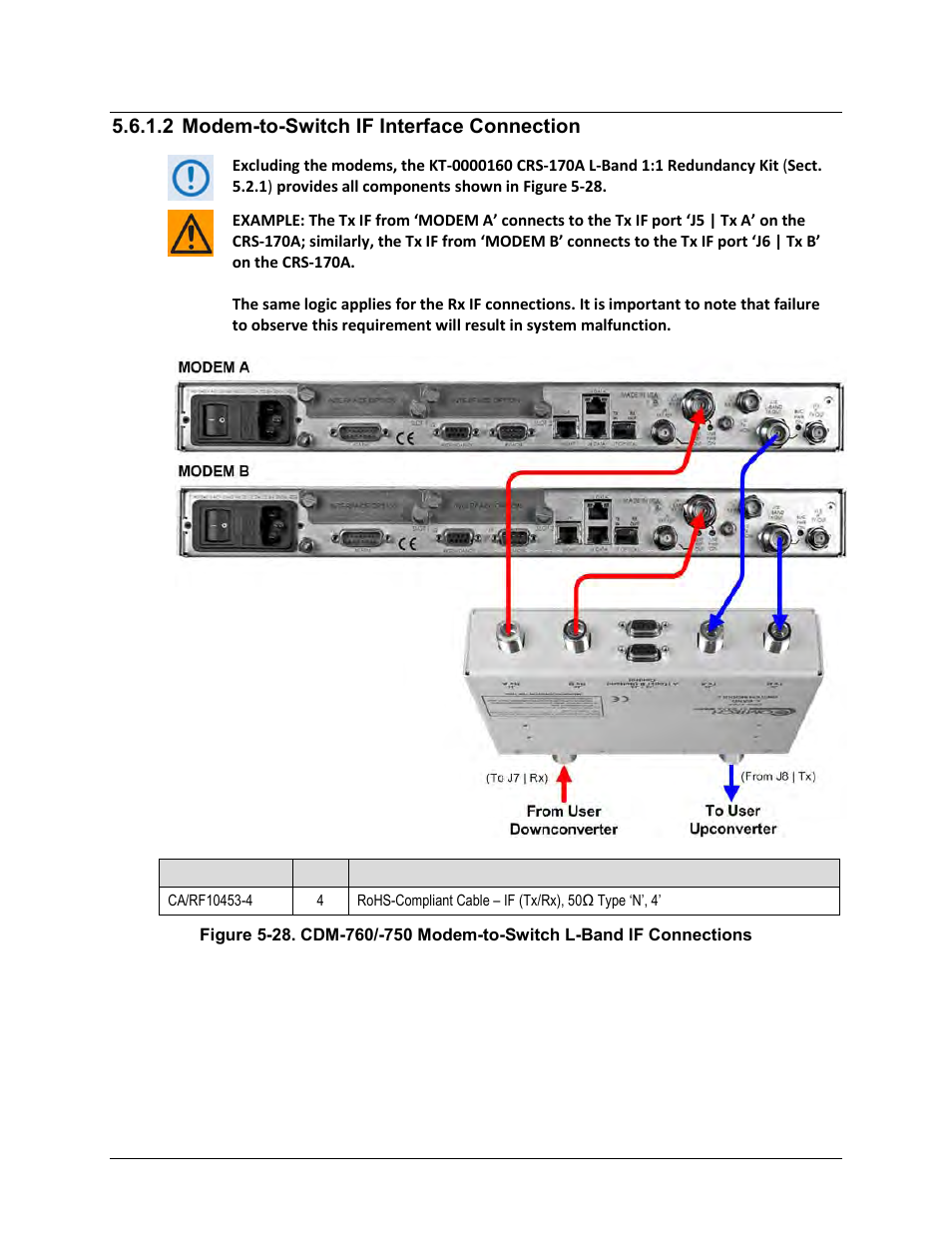 2 modem-to-switch if interface connection | Comtech EF Data CRS-170A User Manual | Page 105 / 172