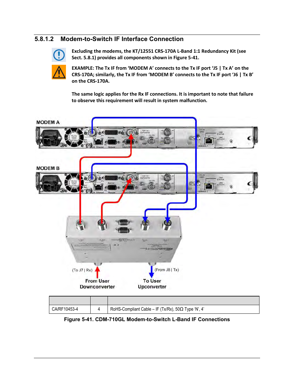 2 modem-to-switch if interface connection, Figure 5-41 | Comtech EF Data CRS-170A User Manual | Page 121 / 172