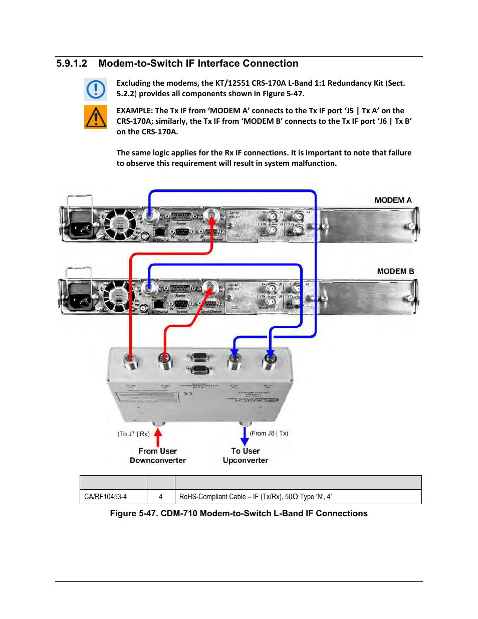 2 modem-to-switch if interface connection, Figure 5-47 | Comtech EF Data CRS-170A User Manual | Page 129 / 172