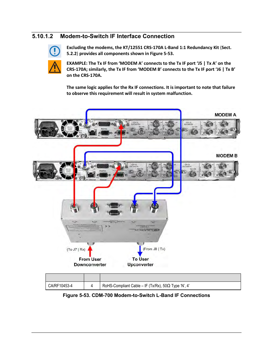 2 modem-to-switch if interface connection | Comtech EF Data CRS-170A User Manual | Page 137 / 172